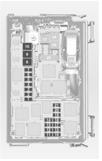 Boîte à fusibles du compartiment moteur