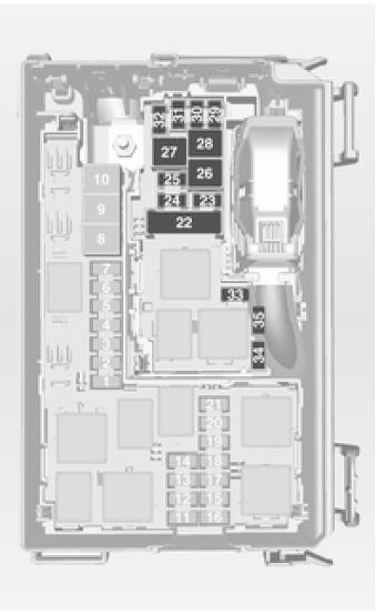 Boîte à fusibles du compartiment moteur