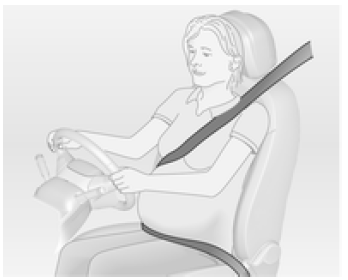 Utilisation de la ceinture de sécurité pendant la grossesse