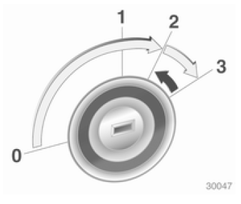 Démarrage du moteur