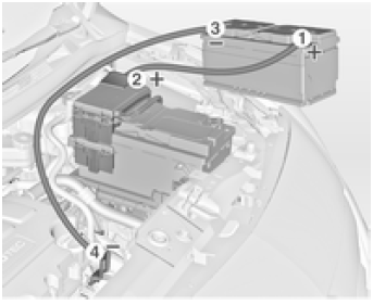 Démarrage par câbles auxiliaires