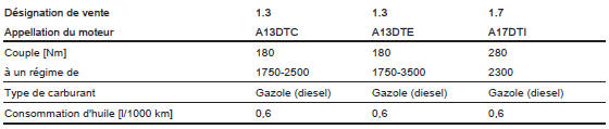 Données du moteur