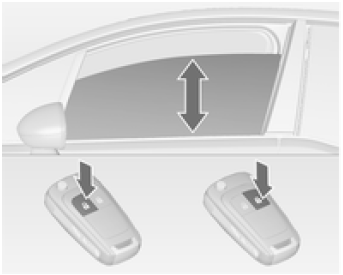 Actionnement des vitres depuis l'extérieur