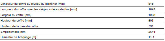 Dimensions du véhicule