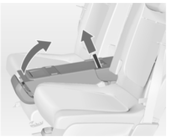 Déplacement des sièges en position 2