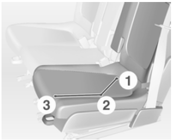 Configuration flexible de sièges