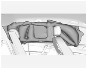 Système d'airbag rideau